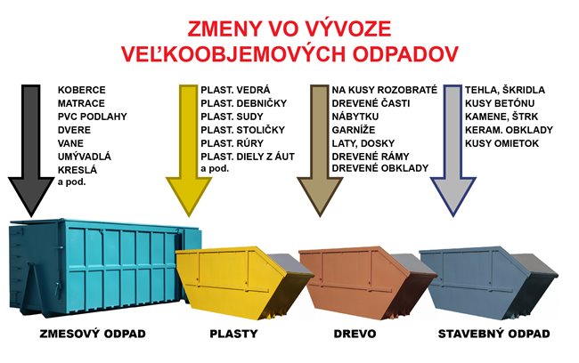 zmeny_velkoobjem-01-01