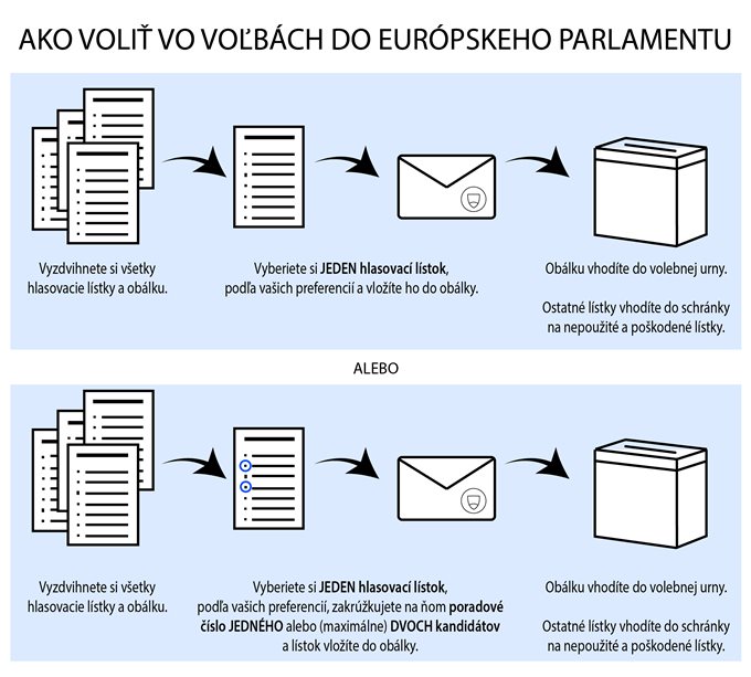 ako voliť-01