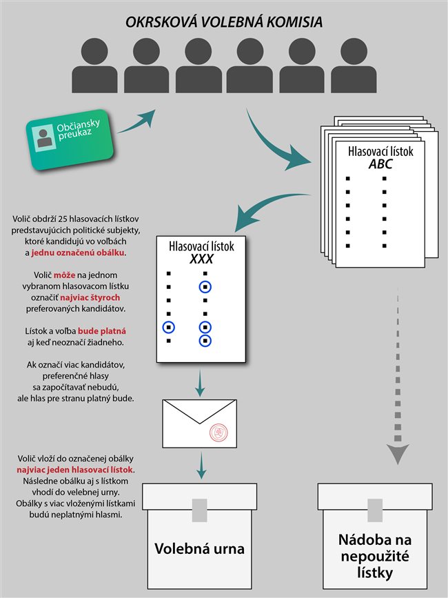 infografika_voľby 2023-01