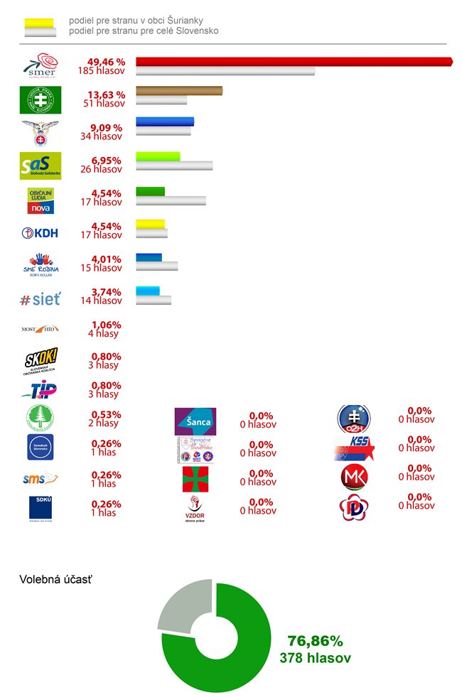 výsledky_volieb_2016-01