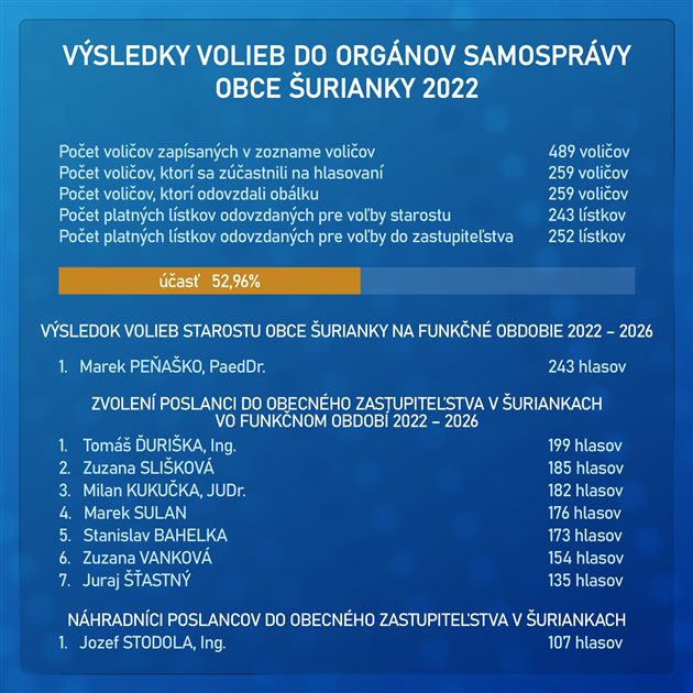 výsledky volieb_grafika-01