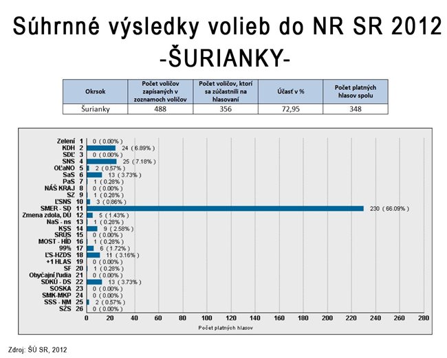 nrsr_2012