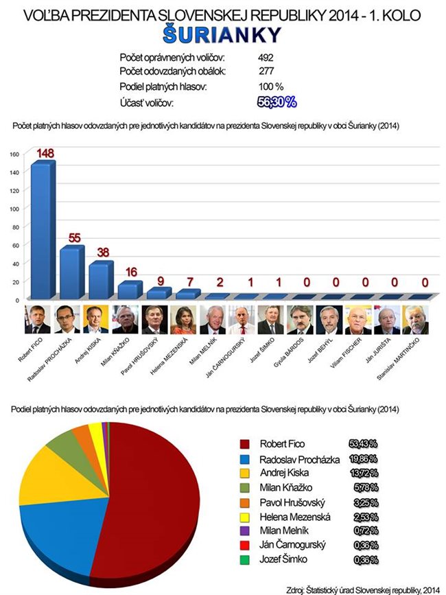 prezident_1