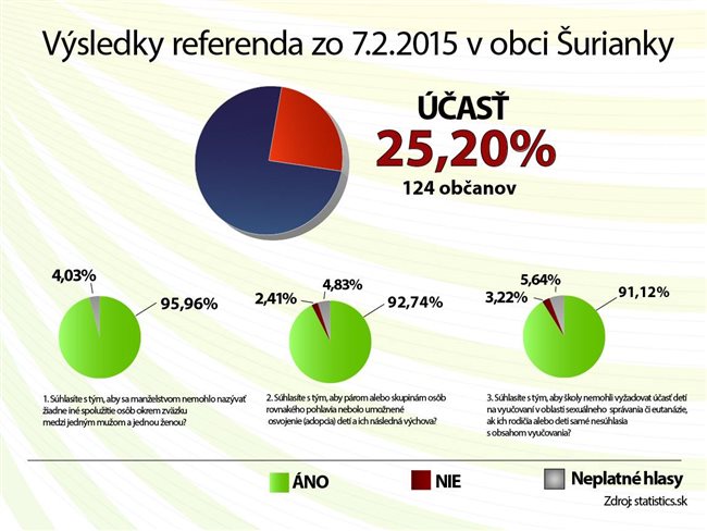 referendum_vysledok